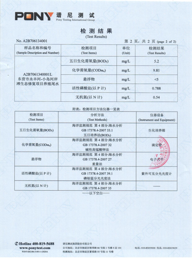 養(yǎng)殖廢水7