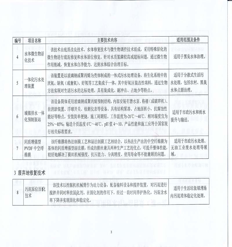 主要頁 住建部生態(tài)修復(fù)先進技術(shù)與產(chǎn)品名錄_5