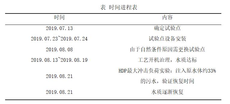 養(yǎng)殖廢水002