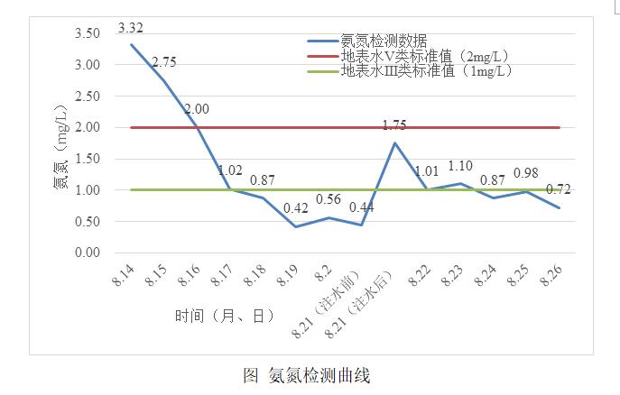 養(yǎng)殖廢水004